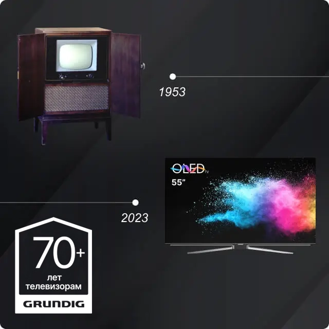 70 лет телевизорам Grundig
