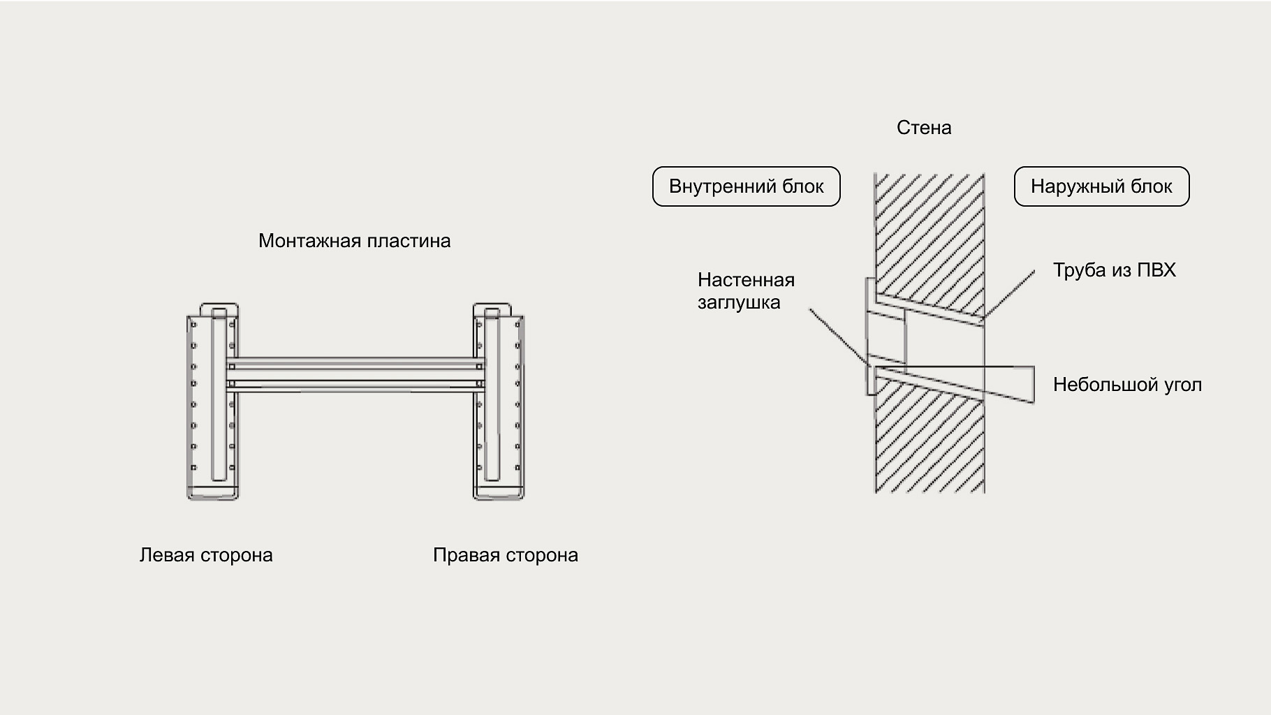  Схема для установки кондиционера